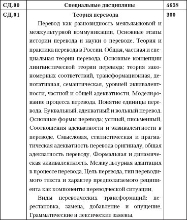 Переводоведческая лингводидактика: учебно-методическое пособие - i_042.jpg