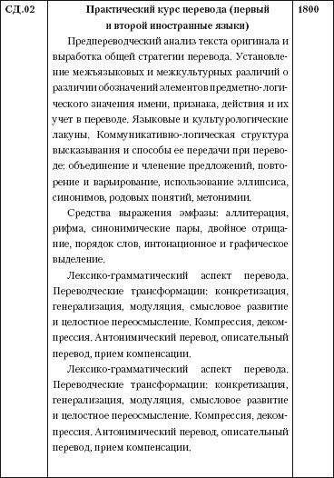 Переводоведческая лингводидактика: учебно-методическое пособие - i_043.jpg