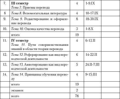 Переводоведческая лингводидактика: учебно-методическое пособие - i_047.jpg