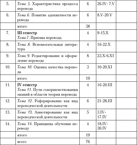 Переводоведческая лингводидактика: учебно-методическое пособие - i_049.jpg