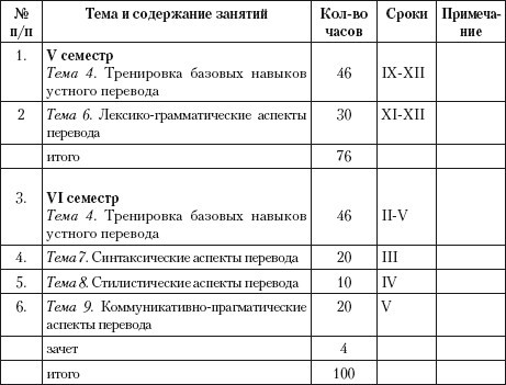 Переводоведческая лингводидактика: учебно-методическое пособие - i_055.jpg