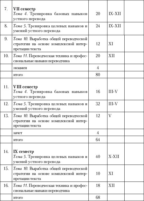 Переводоведческая лингводидактика: учебно-методическое пособие - i_056.jpg
