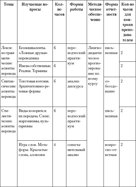 Переводоведческая лингводидактика: учебно-методическое пособие - i_058.jpg