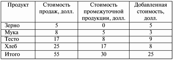 Экономическая теория: конспект лекций - i_003.png