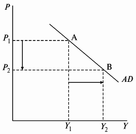 Экономическая теория: конспект лекций - i_008.png