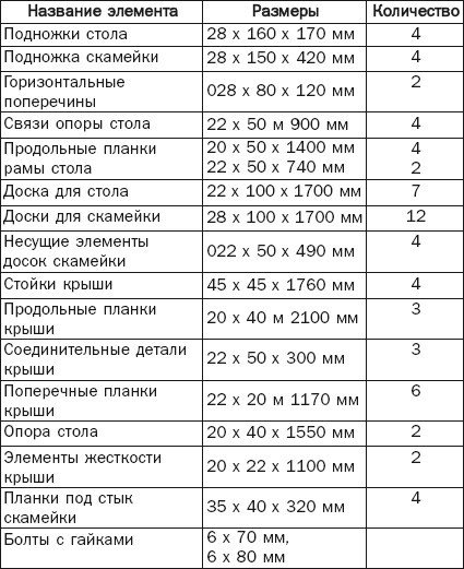 Балконы, лоджии, террасы, беседки, гаражи, навесы - _170.jpg