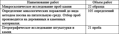 Типология разрушений памятников культуры - i_094.png