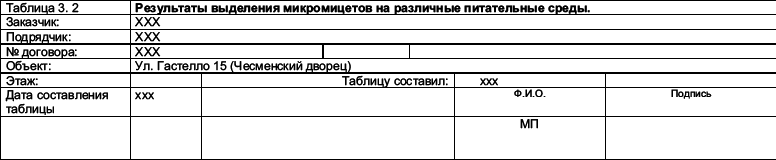 Типология разрушений памятников культуры - i_117.png