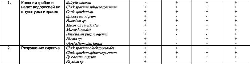 Типология разрушений памятников культуры - i_123.png