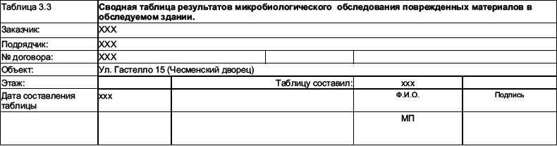 Типология разрушений памятников культуры - i_124.png