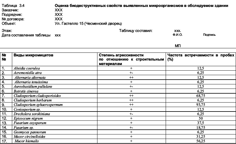 Типология разрушений памятников культуры - i_141.png