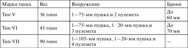 Танковая война на Восточном фронте - i_019.png
