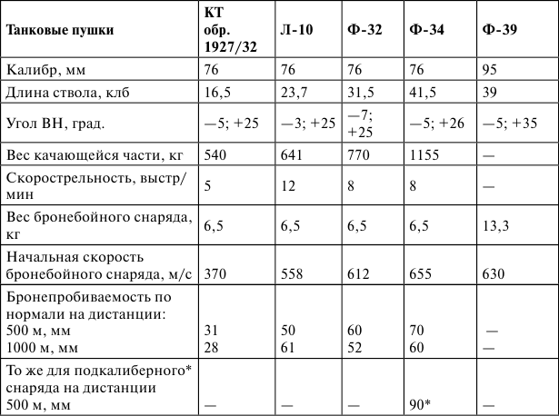 Танковая война на Восточном фронте - i_029.png