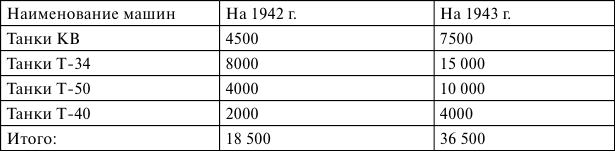 Танковая война на Восточном фронте - i_030.png