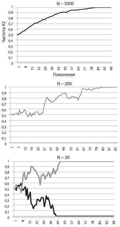 Эволюция. Классические идеи в свете новых открытий - i_004.jpg