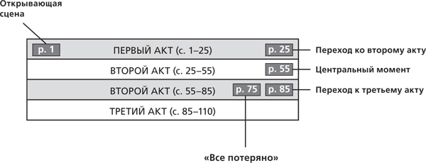 Спасите котика! И другие секреты сценарного мастерства - i_004.png
