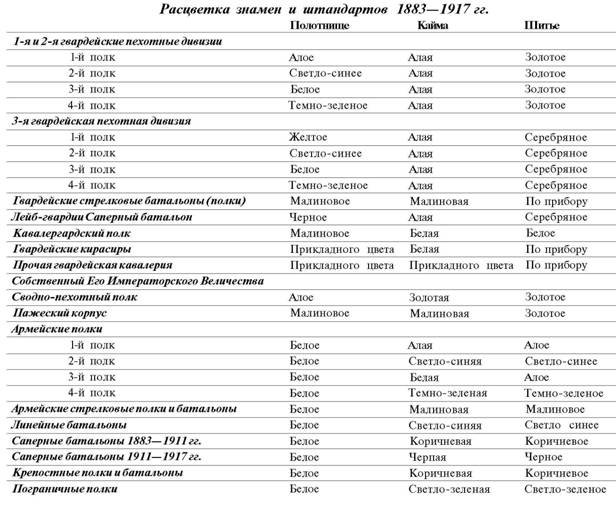 Знамена и штандарты Российской императорской армии конца XIX — начала XX вв. - any2fbimgloader4.jpeg
