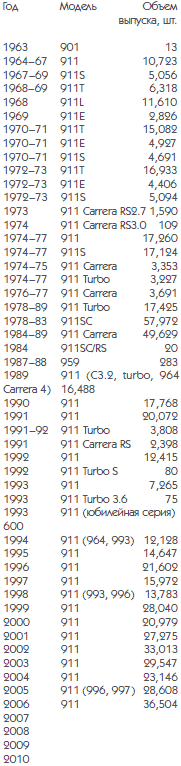 10 автомобилей, которые перевернули мир - i_128.png