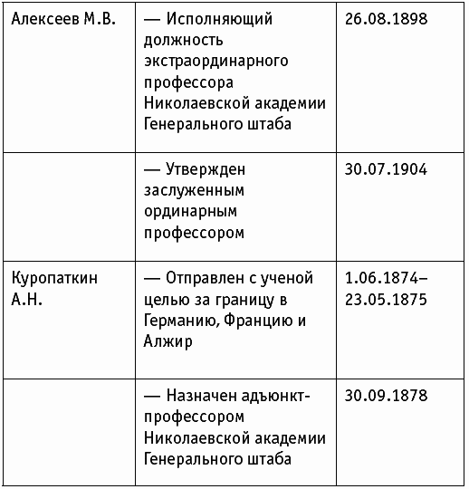 Проигравшие победители. Русские генералы - i_033.png