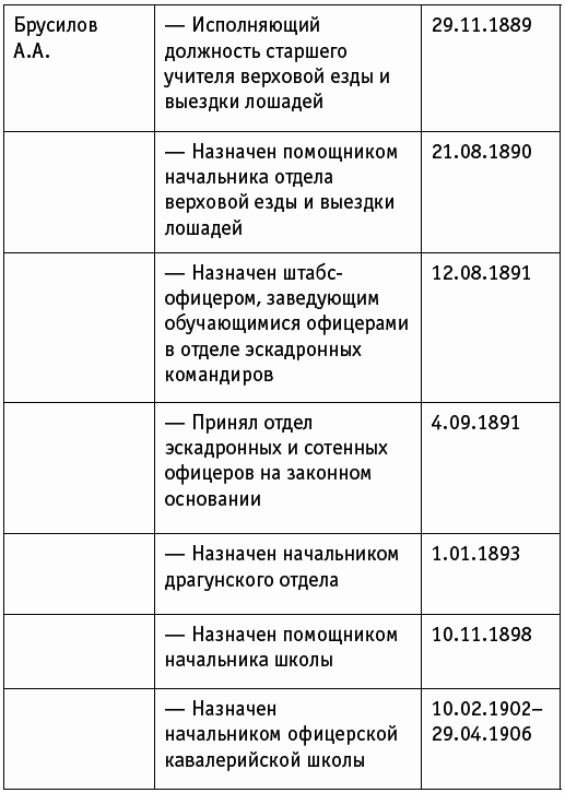 Проигравшие победители. Русские генералы - i_034.png