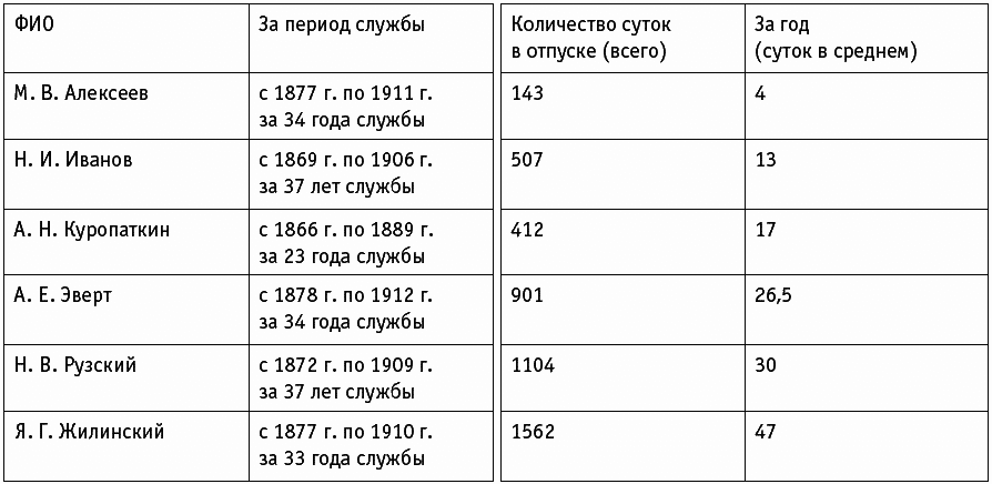 Проигравшие победители. Русские генералы - i_052.png
