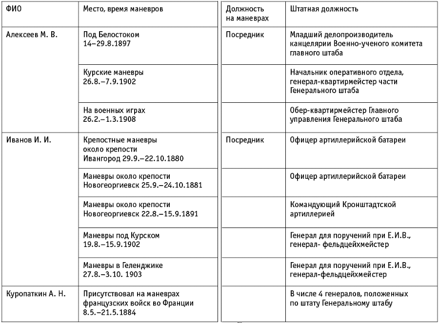 Проигравшие победители. Русские генералы - i_061.png