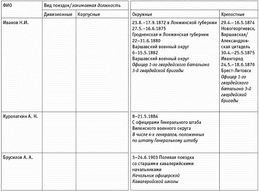 Проигравшие победители. Русские генералы - i_064.png