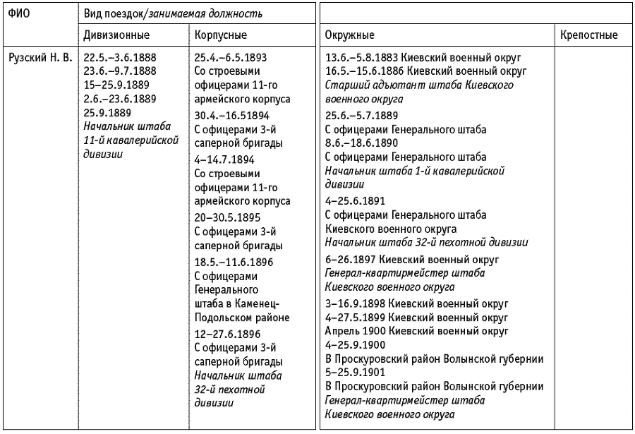 Проигравшие победители. Русские генералы - i_065.png