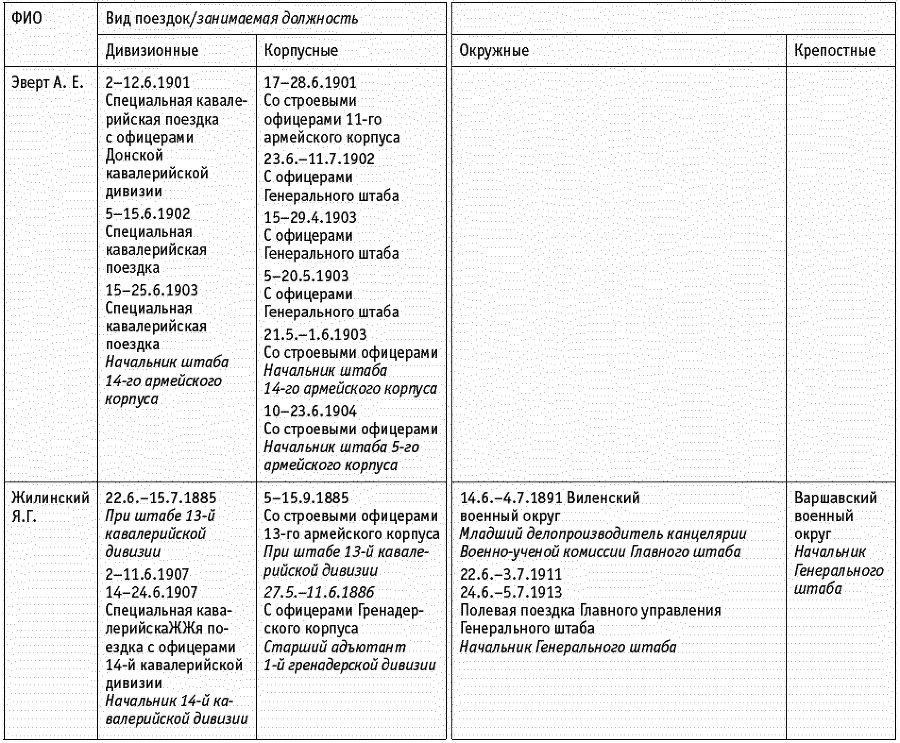 Проигравшие победители. Русские генералы - i_066.png