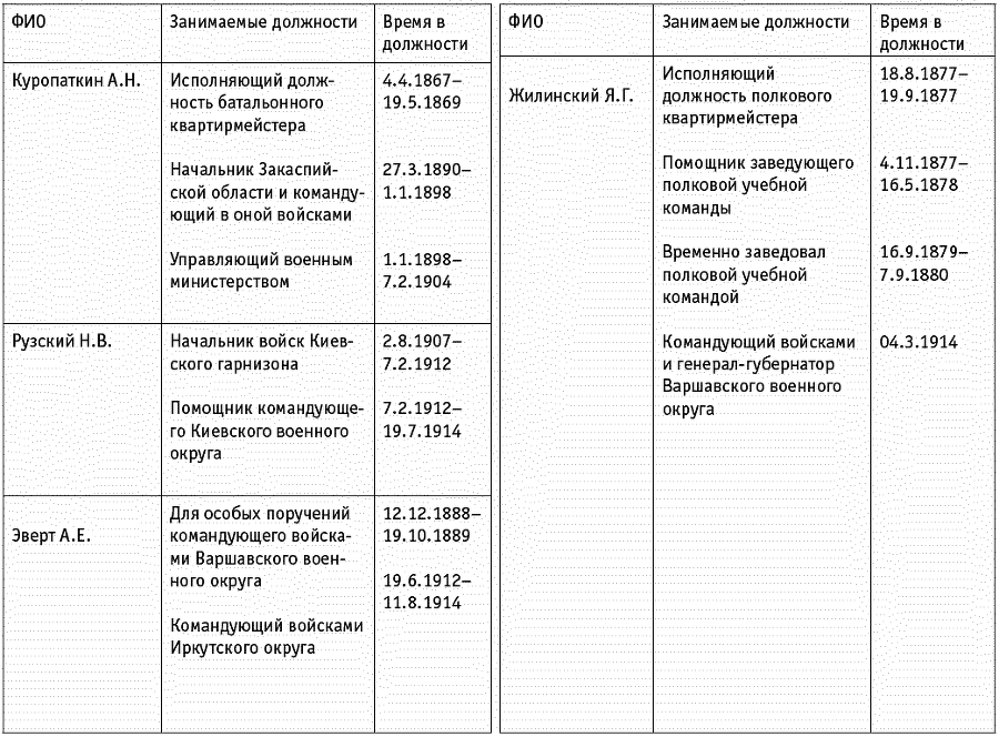 Проигравшие победители. Русские генералы - i_074.png