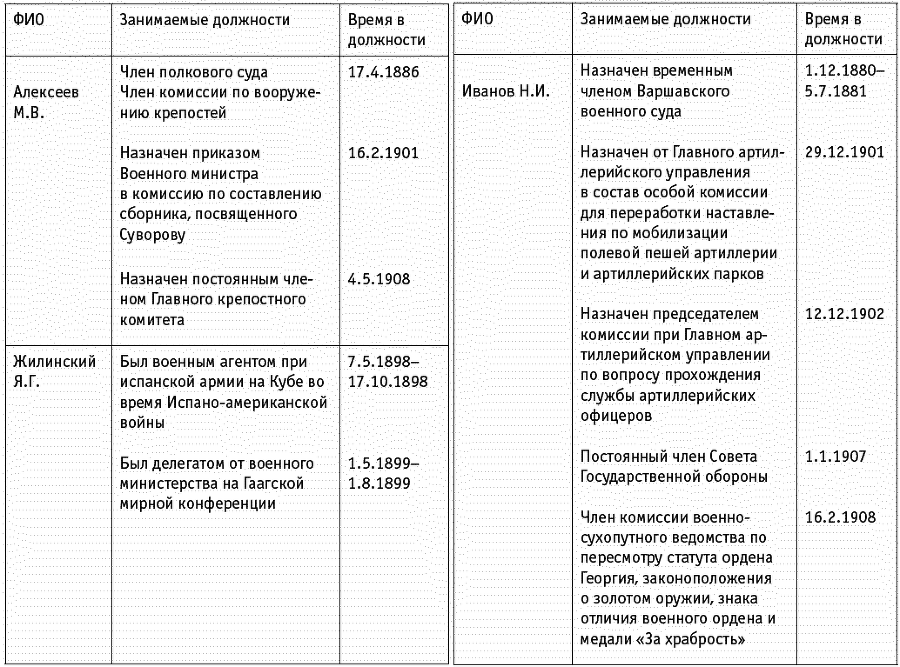 Проигравшие победители. Русские генералы - i_076.png