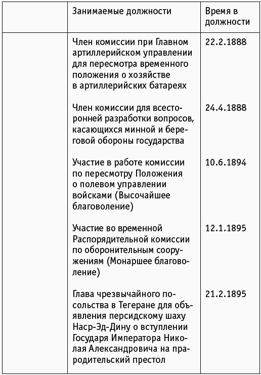 Проигравшие победители. Русские генералы - i_078.png