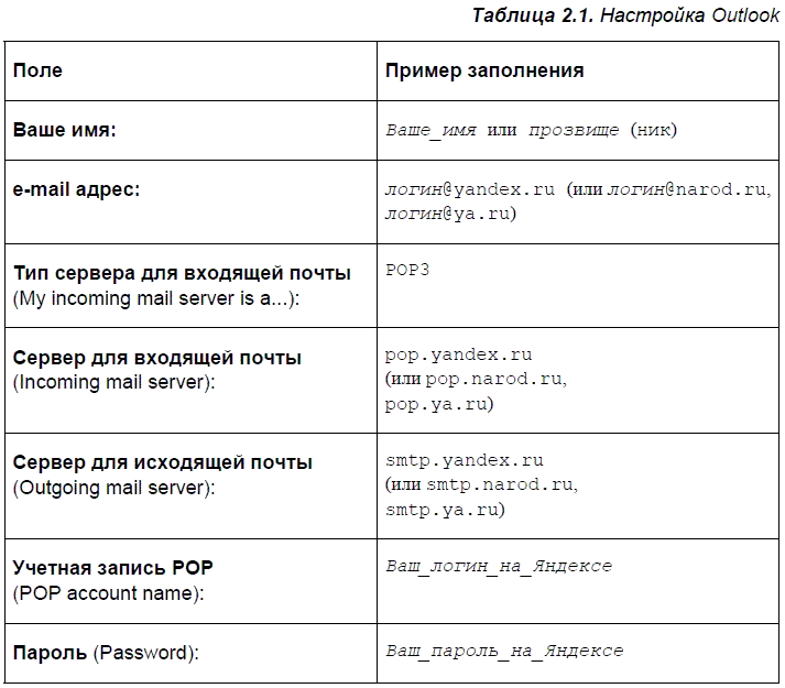 Яндекс для всех - i_061.png