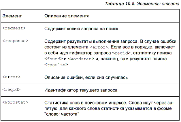 Яндекс для всех - i_187.png