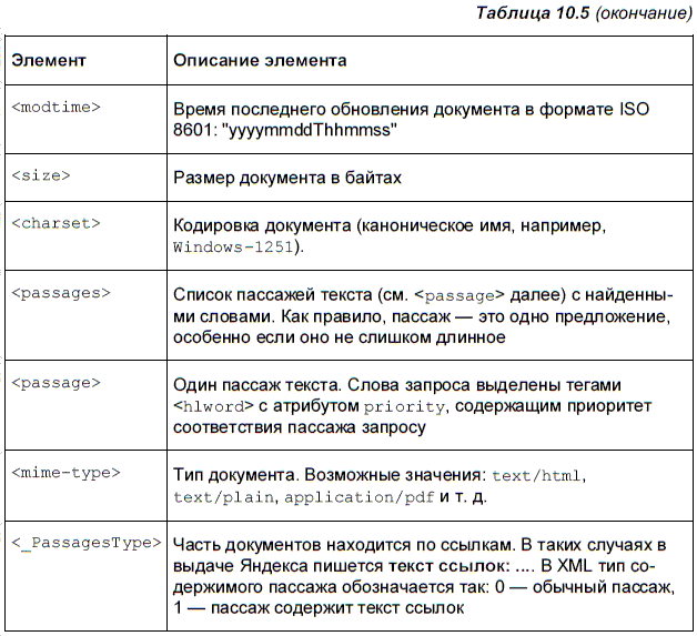 Яндекс для всех - i_190.png