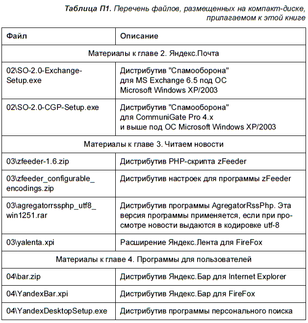 Яндекс для всех - i_207.png