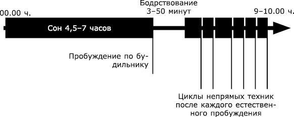 Фаза. Практический учебник по внетелесным переживаниям - i_003.jpg