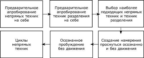 Фаза. Практический учебник по внетелесным переживаниям - i_016.jpg