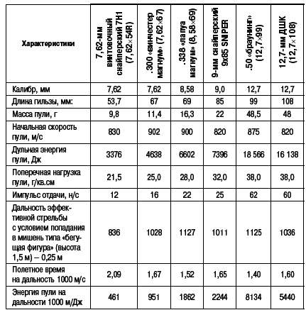 Учебник выживания снайпера. «Стреляй редко, но метко!» - i_076.png