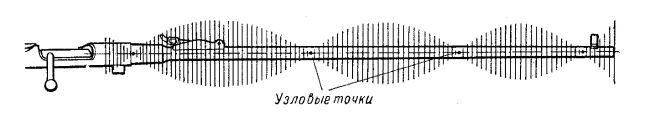 Учебник выживания снайпера. «Стреляй редко, но метко!» - i_077.jpg