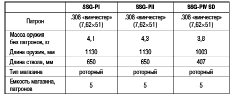 Учебник выживания снайпера. «Стреляй редко, но метко!» - i_116.png