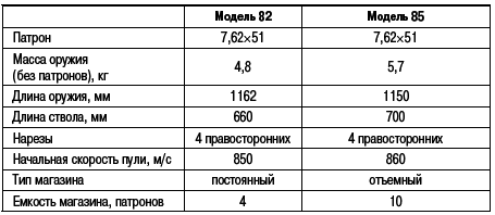 Учебник выживания снайпера. «Стреляй редко, но метко!» - i_129.png