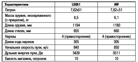 Учебник выживания снайпера. «Стреляй редко, но метко!» - i_137.png