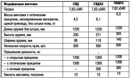 Учебник выживания снайпера. «Стреляй редко, но метко!» - i_155.png