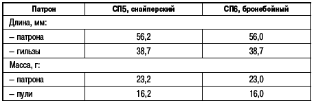 Учебник выживания снайпера. «Стреляй редко, но метко!» - i_174.png