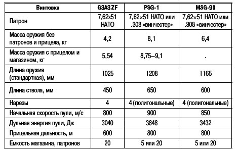 Учебник выживания снайпера. «Стреляй редко, но метко!» - i_214.png
