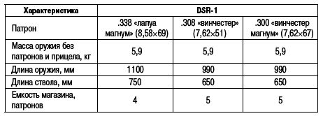 Учебник выживания снайпера. «Стреляй редко, но метко!» - i_223.png