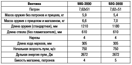 Учебник выживания снайпера. «Стреляй редко, но метко!» - i_231.png