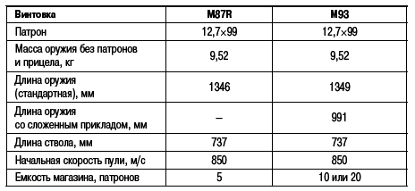 Учебник выживания снайпера. «Стреляй редко, но метко!» - i_236.png