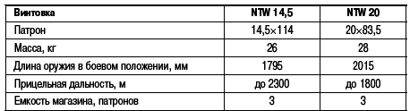 Учебник выживания снайпера. «Стреляй редко, но метко!» - i_270.png